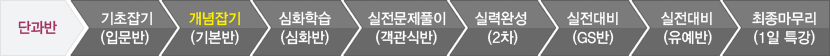 과목